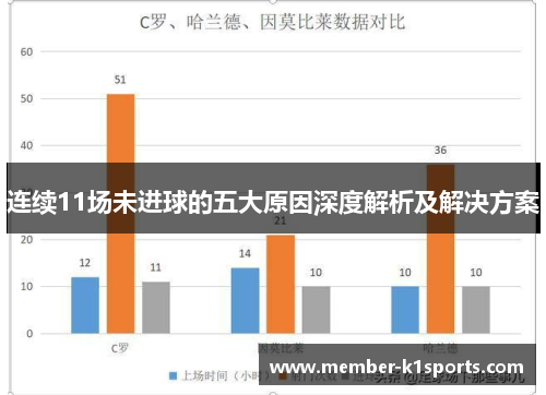 连续11场未进球的五大原因深度解析及解决方案